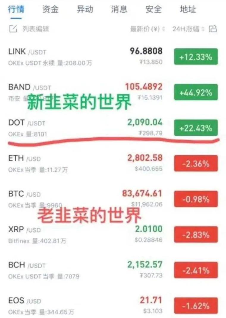 动不动暴涨的项目都是别人拿的，DeFi的车还能上吗？