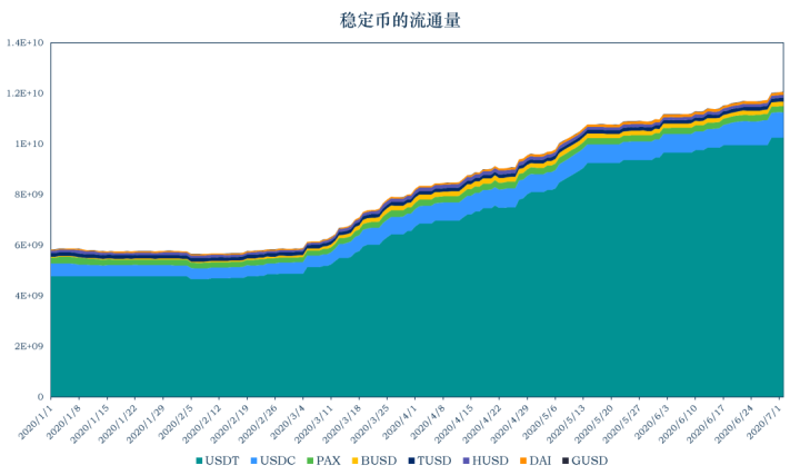 交易所公链能在公链竞争中胜出吗？