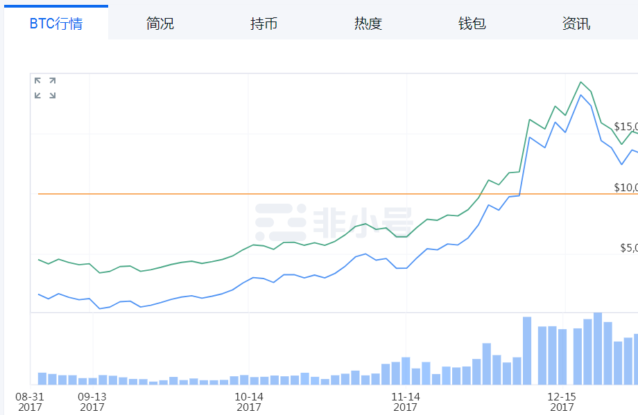 人民银行出新动作，ICO监管风暴又来了？