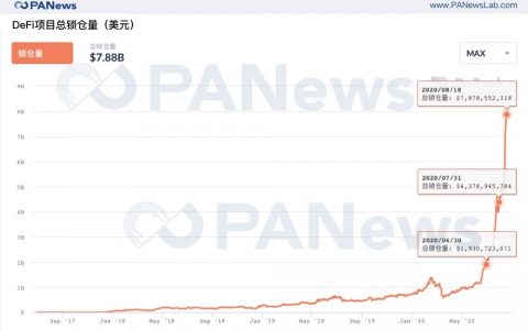 交易所“种草”DeFi，用户“拔草”需谨慎