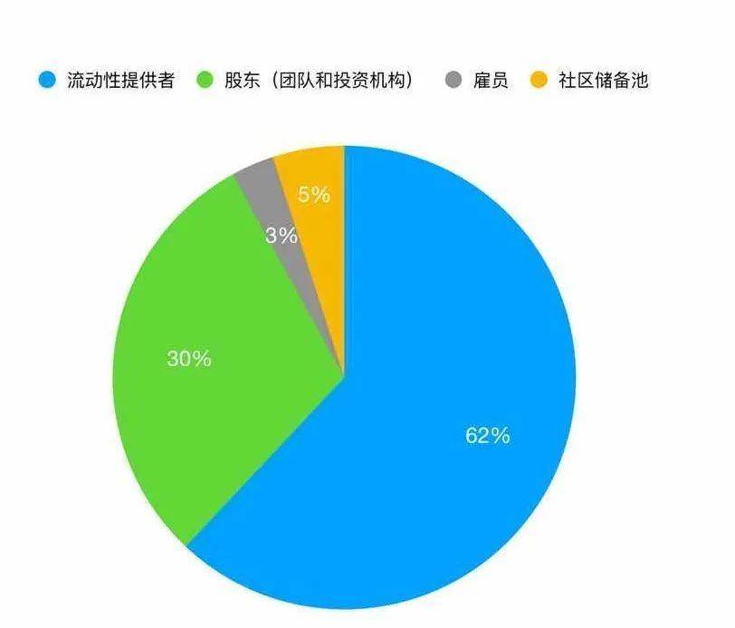900 亿美金市值 ? 超越以太坊?抱歉,CRV 跌了 95%!