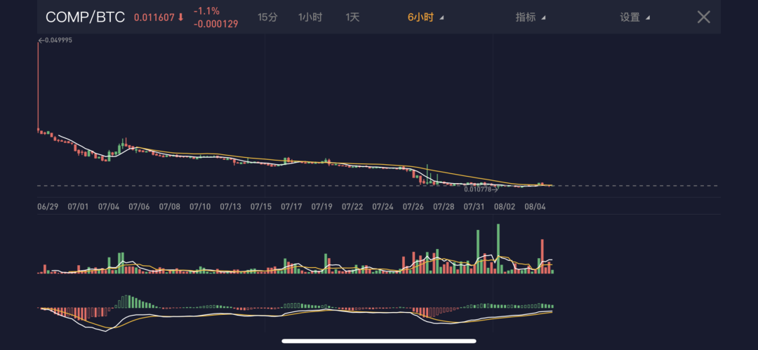 我花了46美元在Uniswap上发了一个币