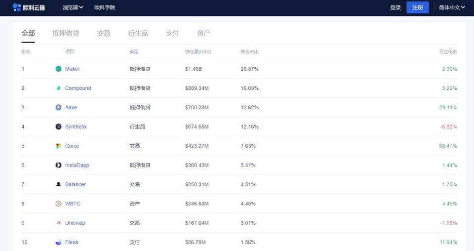 900 亿美金市值 ? 超越以太坊?抱歉,CRV 跌了 95%!