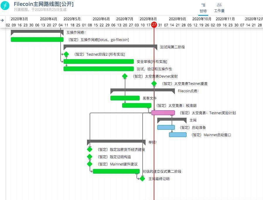 Filecoin 最后冲刺 「中心化」疑虑未消