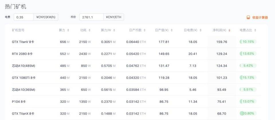 隐秘的财富密码：以太币暴涨，显卡脱销，芯片股新高