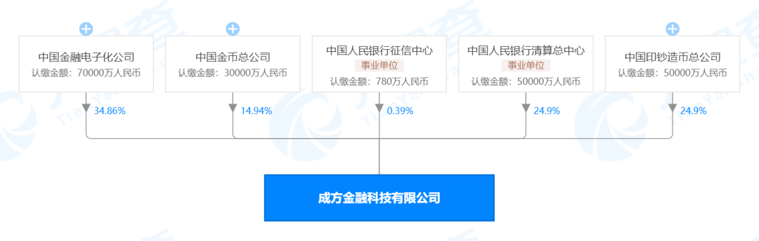 DC/EP 如何“于变局中开新局”？