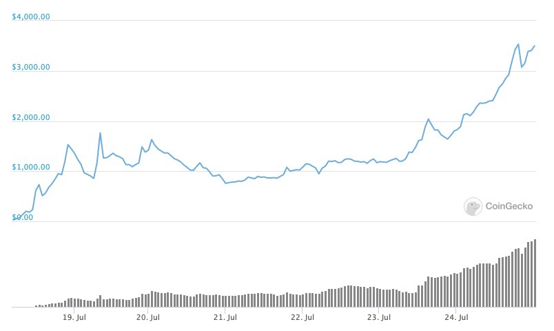 一文读懂 DeFi 早期主要代币模式