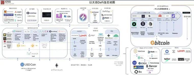 以太坊持续拥堵，FOMO过后DeFi将何去何从？