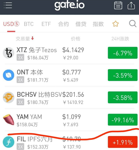 1分钟暴跌99%，DeFi宠儿YAM夭折记