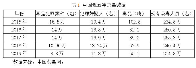 虚拟货币的“毒”谁来清？枪弹还是代码 ​？
