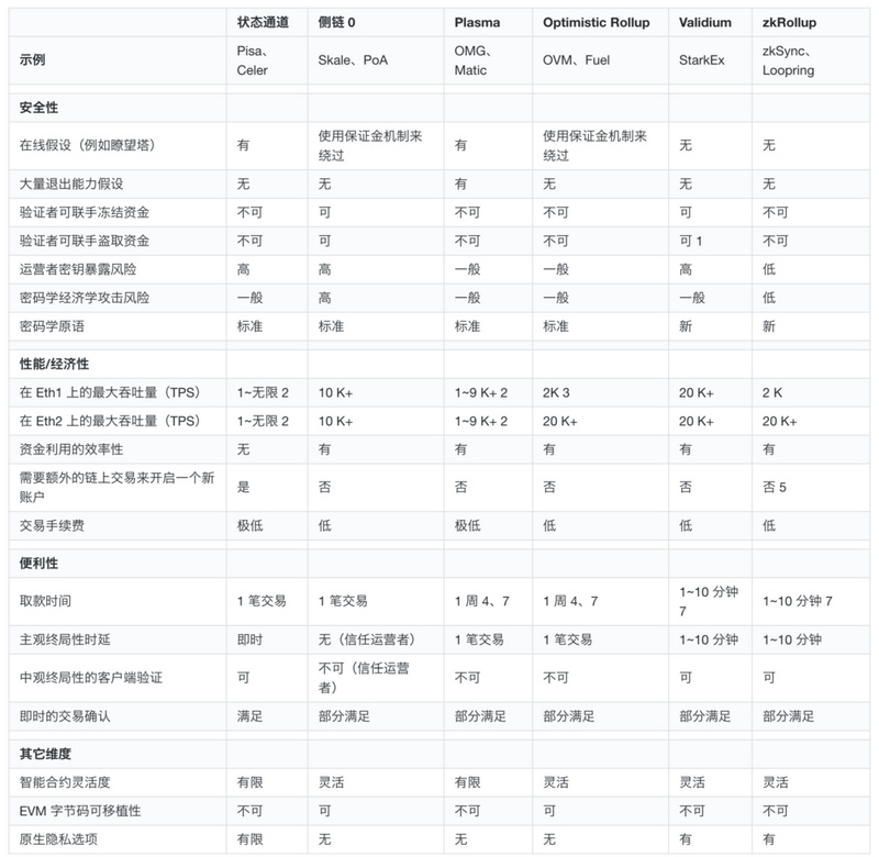风起OMG，谁才是Layer2之王？