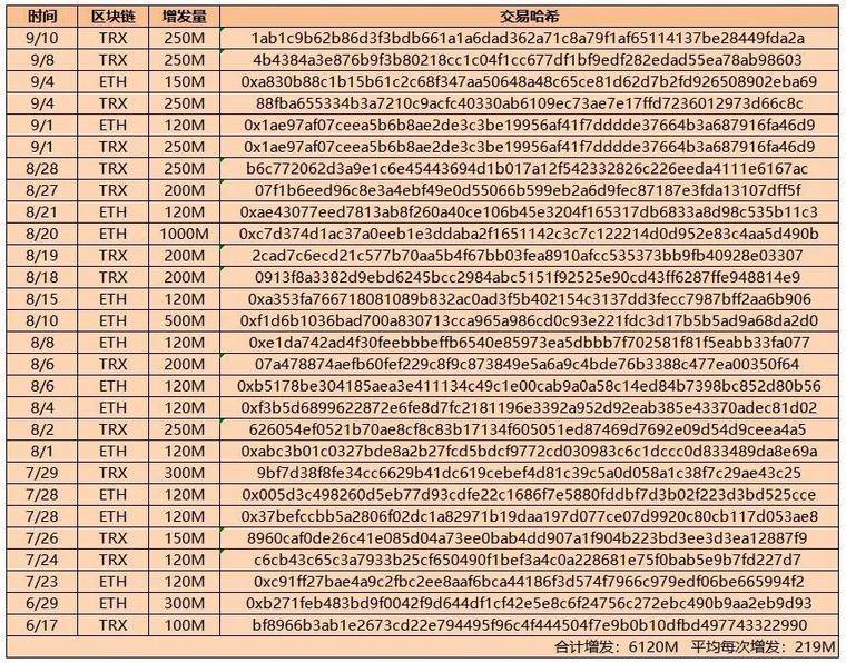USDT—DeFi流动性挖矿最终赢家！