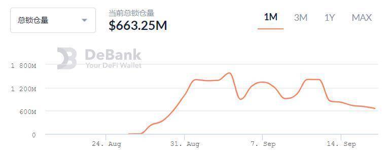 1200 刀变 3200 刀的“超级空投”，Uniswap 开启 DeFi 下半场？