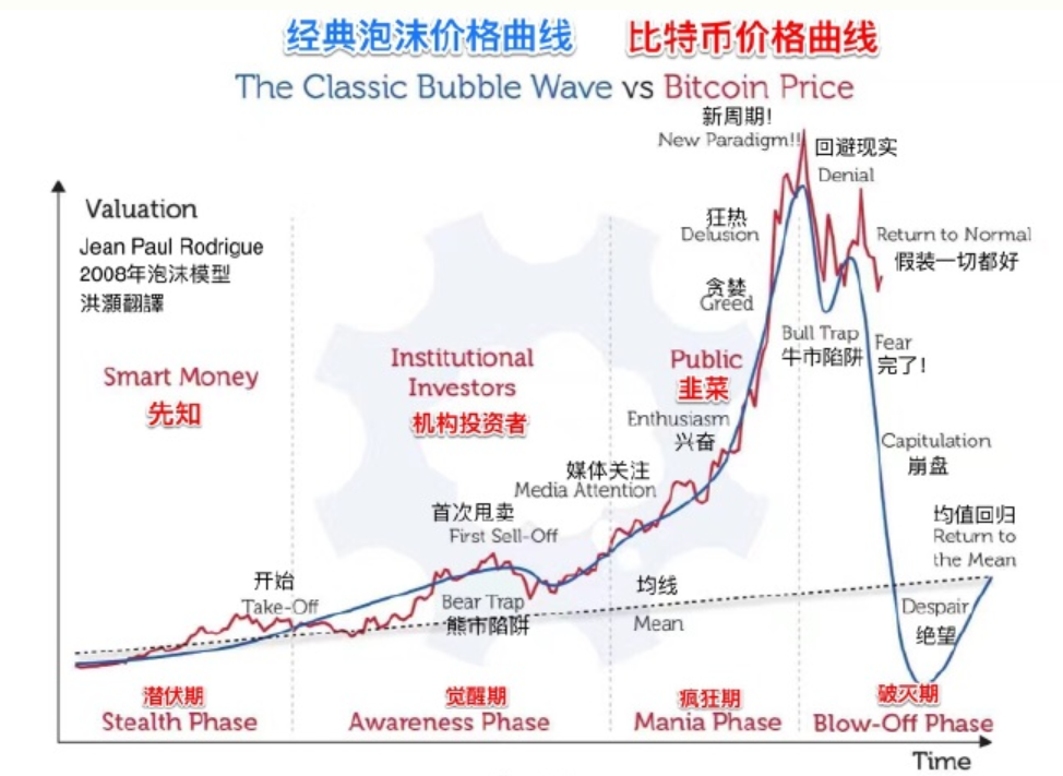 币市崩盘, 又现一夜暴“负”