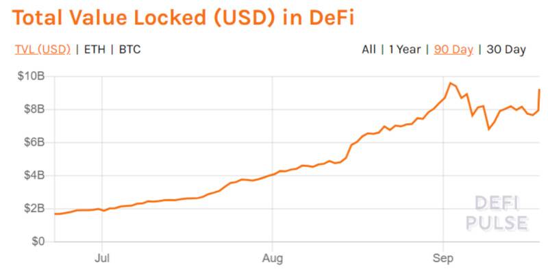 UNI会是今年最后的DeFi狂欢吗？