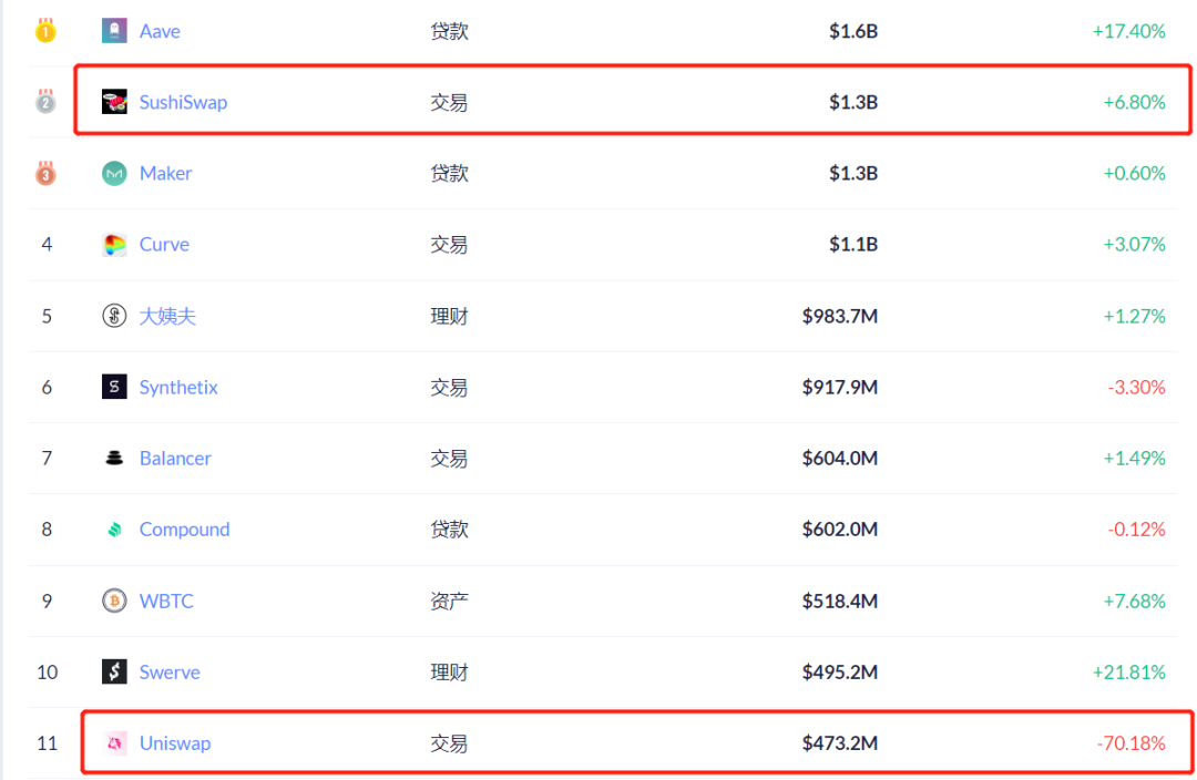 SushiSwap完成迁移换了厨师的寿司，还是你盘中的寿司吗