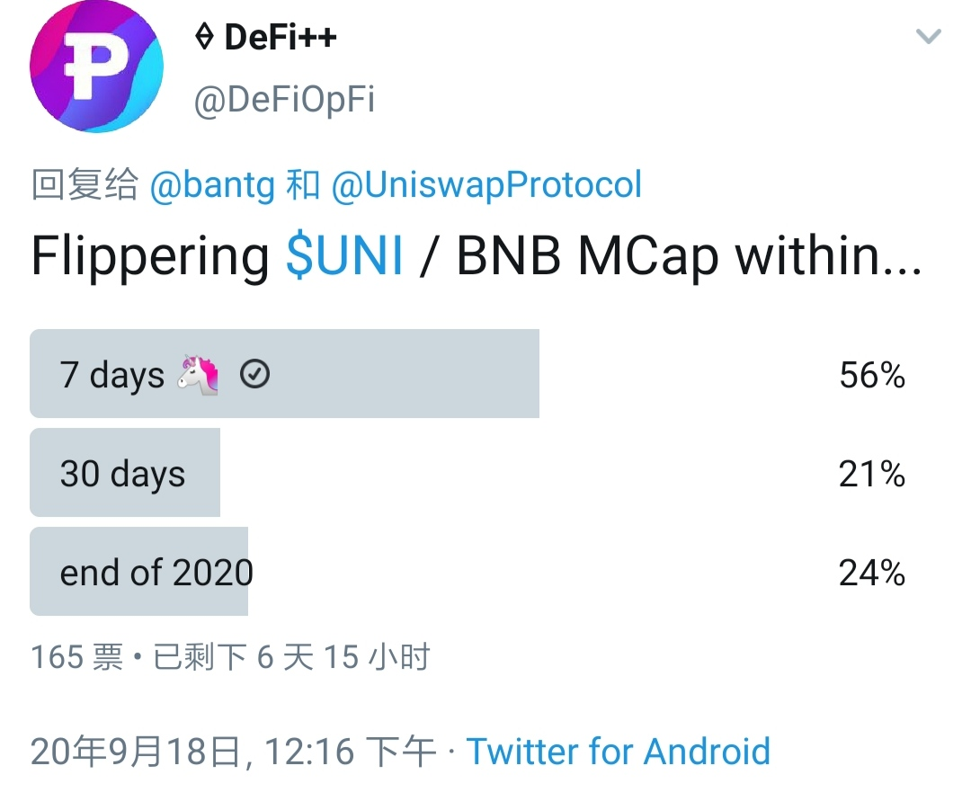 uniswap空投的400UNI，从1000刀变成了2800刀，你拿住了吗？