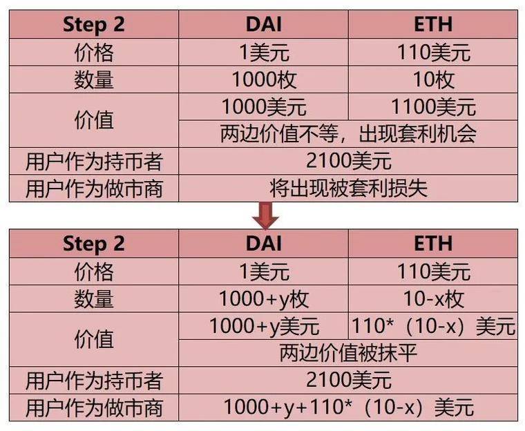 USDT—DeFi流动性挖矿最终赢家！