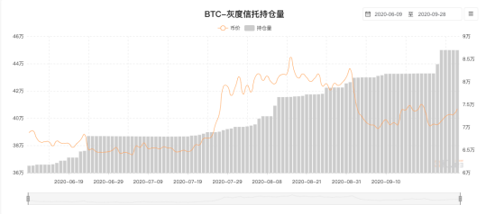 灰度再买比特币，牛市稳了？