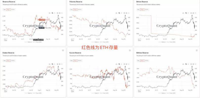 瞄准 CEX，提币运动扒掉了谁的底裤？