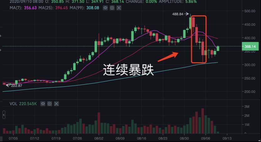 瞄准 CEX，提币运动扒掉了谁的底裤？