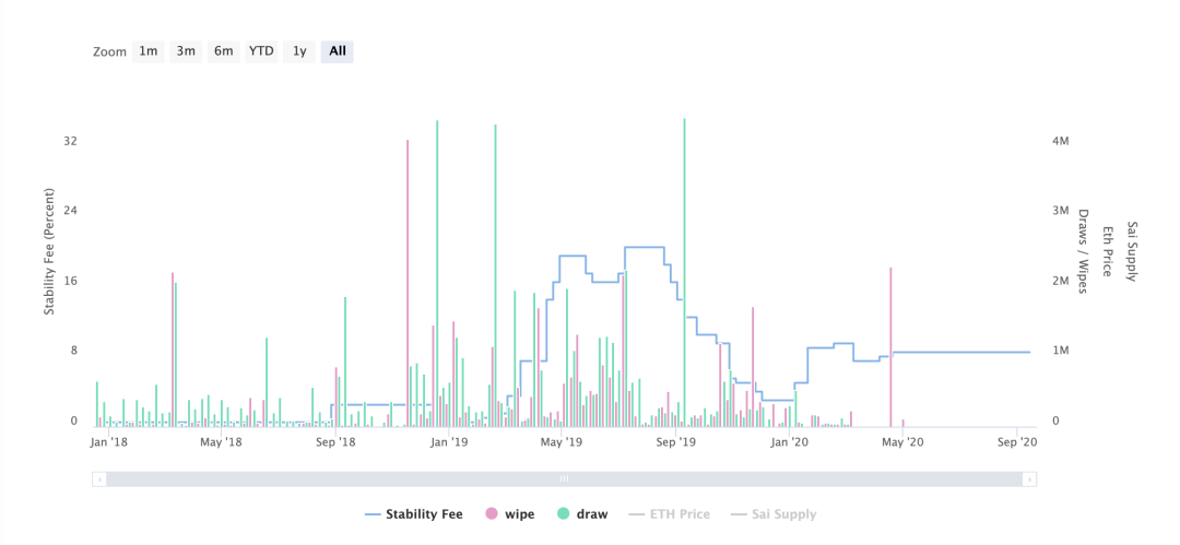 DeFi 借贷的现在与未来