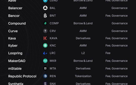 DeFi折叠，寡头控制，探寻价值新锚定