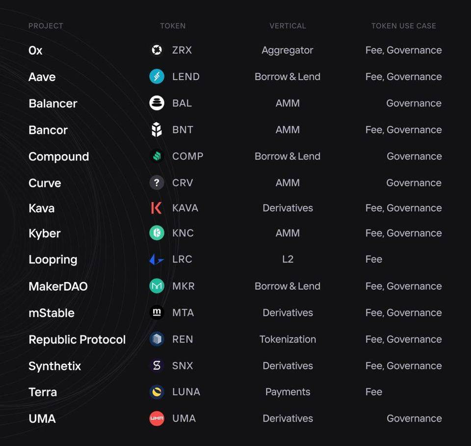 DeFi折叠，寡头控制，探寻价值新锚定