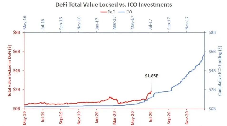 DeFi 生态大溃败：“寿司”，糊了；“三文鱼”，焦了
