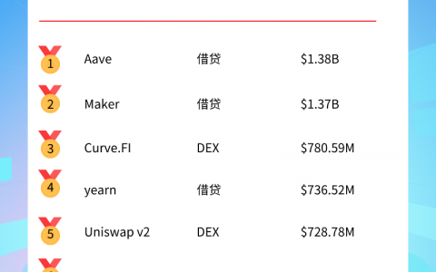 抱歉，DeFi没有下半场