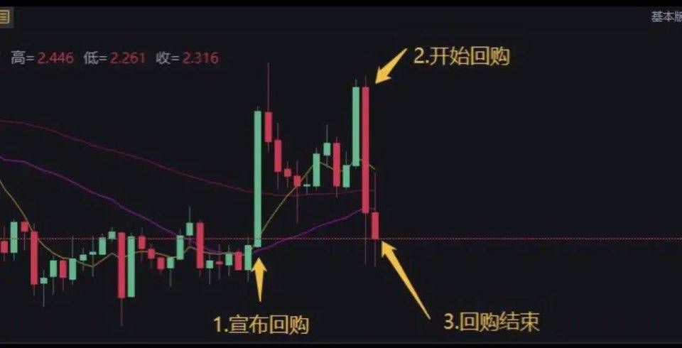 社区唱空 DeFi，Uniswap 发币救主？丨目击