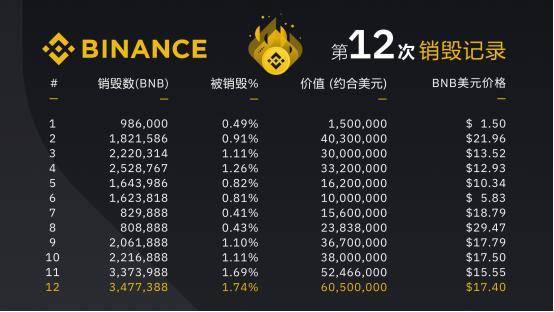 币安智能链（BSC）的野望与尴尬：超越以太坊还是成为孙宇晨？
