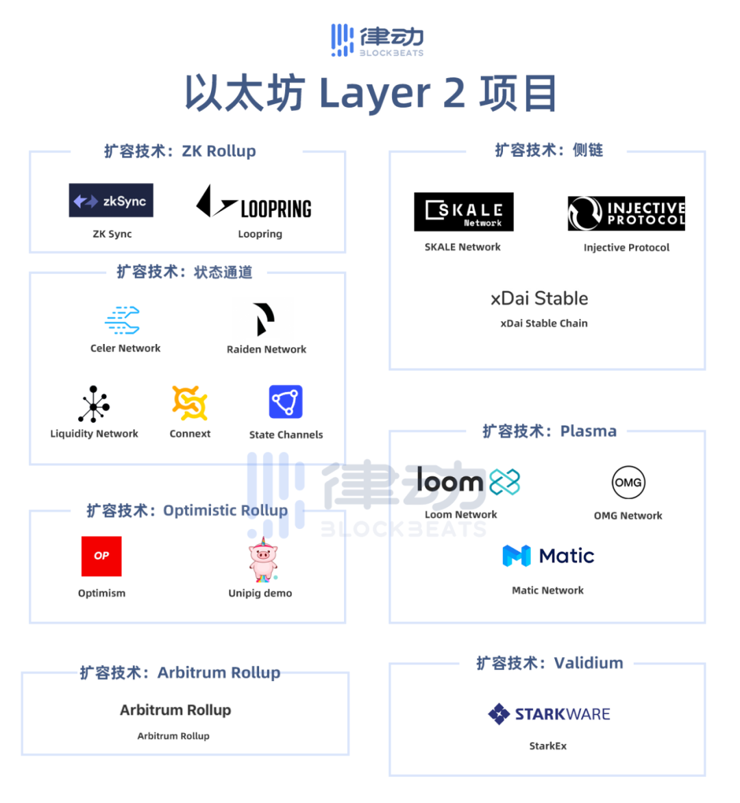 为什么Layer2解决方案那么多，却没人用？