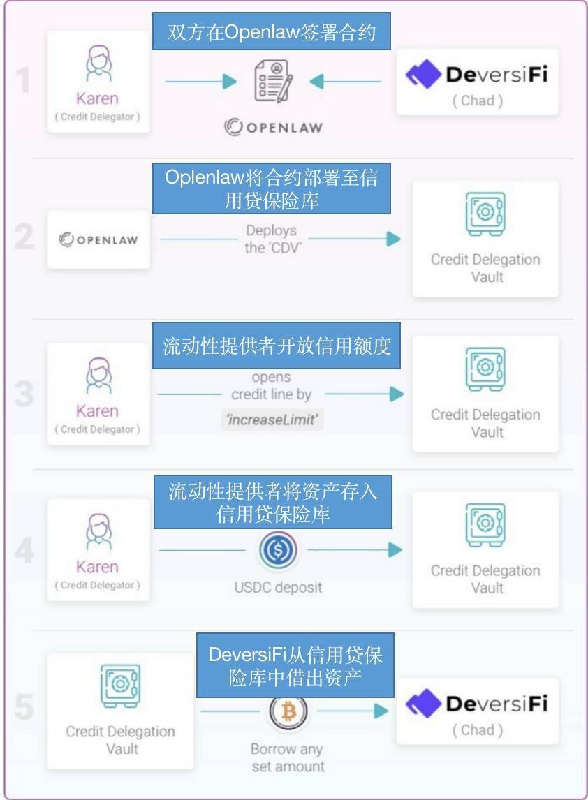 Uniswap 之后，DeFi 巨头 Aave 能否再续挖矿热潮？