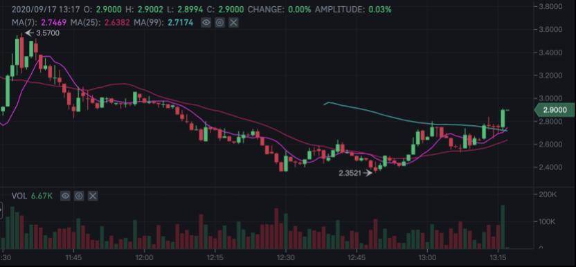 Uniswap 大反击：空投 4.5 亿美元，吊打寿司一众仿盘