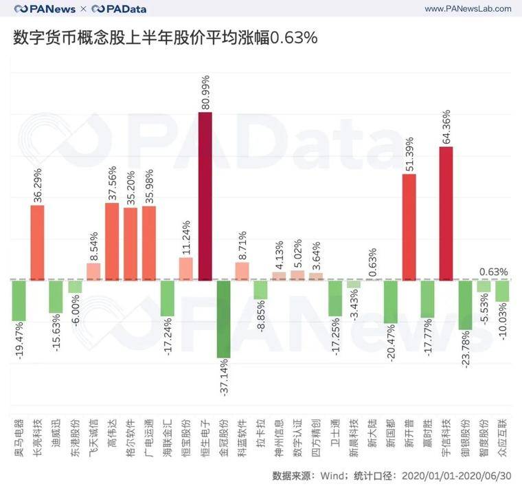 风口下的A股数字货币概念股，27家谁的业绩最抢眼？