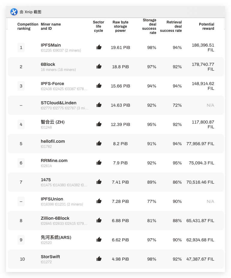 解读Filecoin新增“不删档公测”：头矿抢夺战将开始