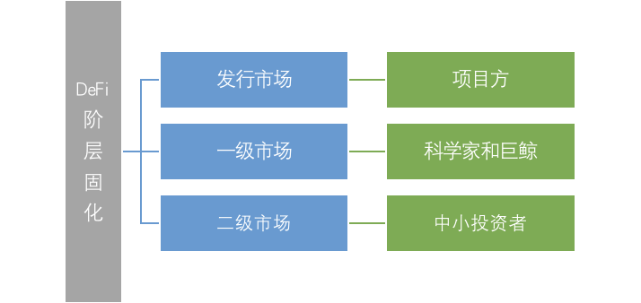 DeFi盛世危言