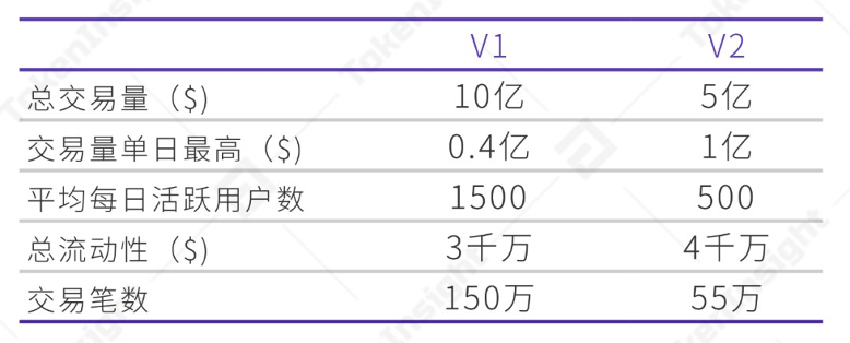 DeFi众生相：从08年美国次贷危机及技术、设计架构看行业走向
