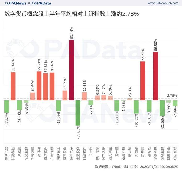 风口下的A股数字货币概念股，27家谁的业绩最抢眼？