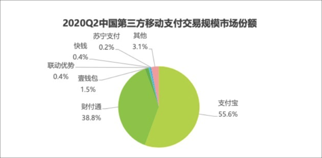 数字货币对微信、支付宝们冲击有多大？
