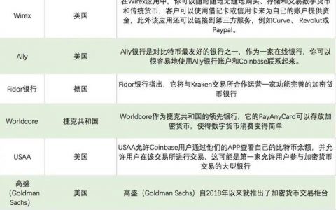 银行拥抱比特币交易，是大势所趋，还是逆势而行？