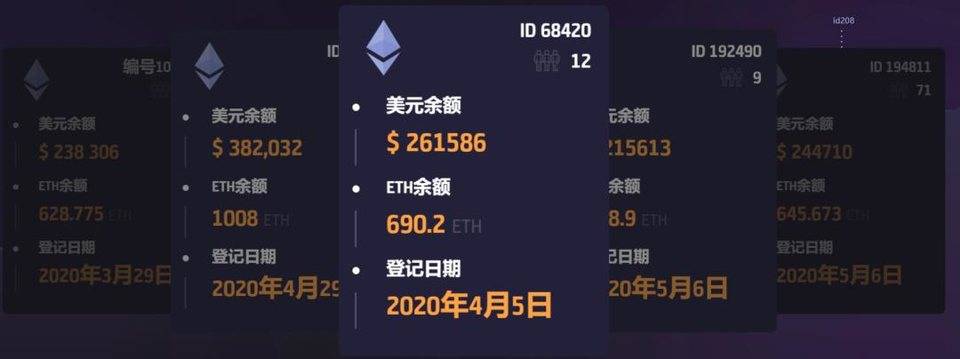 以太坊最大资金盘 Forsage 入华，总参与地址已超 110 万 | 链捕手
