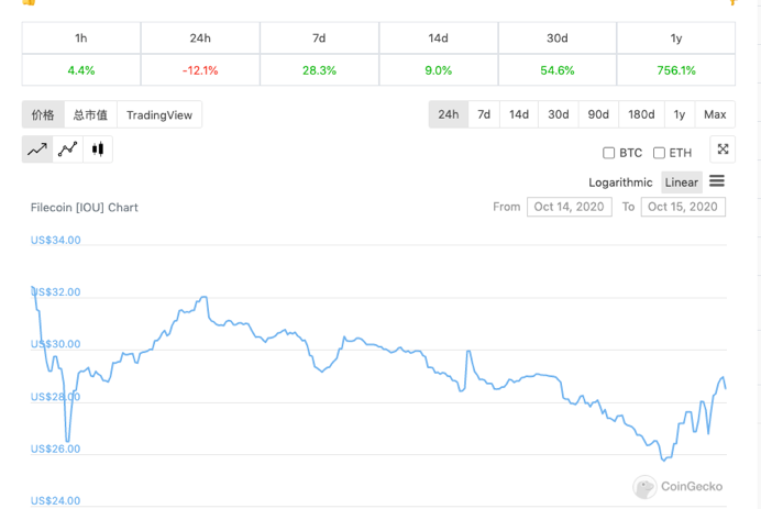 Filecoin主网上线，质押币拦住矿工
