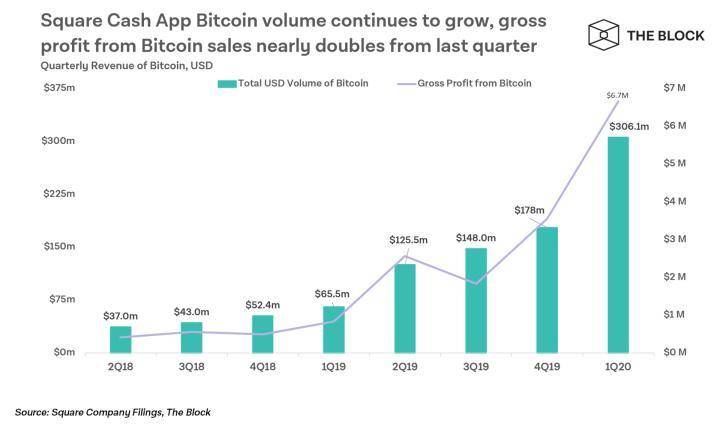入场加密货币的支付巨头 PayPal，会支持 DCEP 吗？