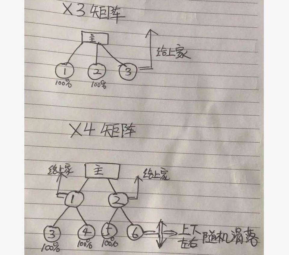 以太坊最大资金盘 Forsage 入华，总参与地址已超 110 万 | 链捕手
