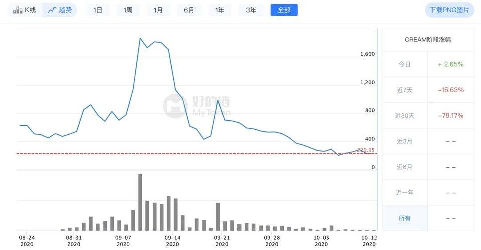 SWAG 发币，“亚洲最大成人私聊平台”的 DeFi 生意