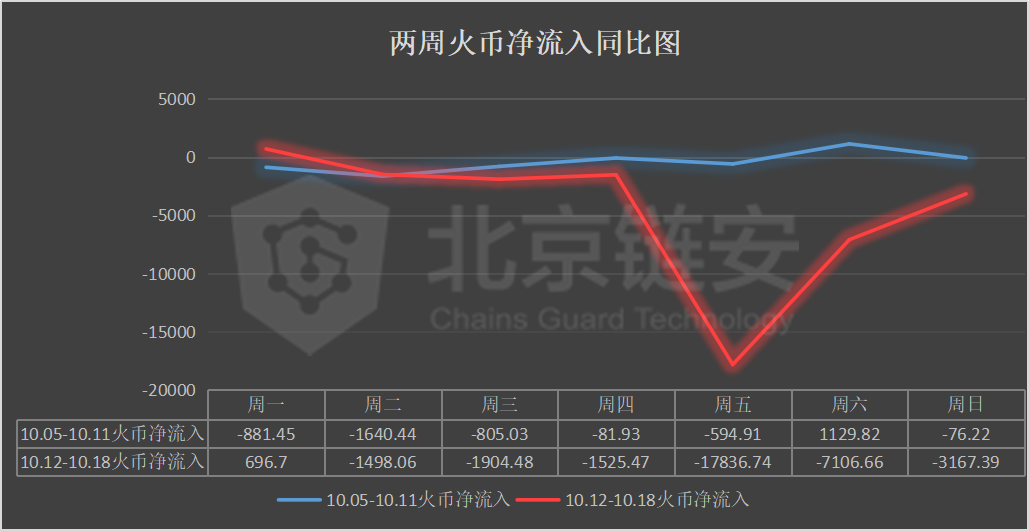 OKEx飞出黑天鹅，对行业影响几何？