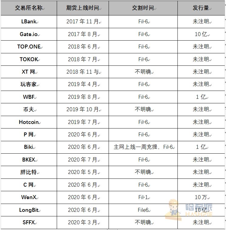 上线即砸崩的 Filecoin，崩坏的不只是价格