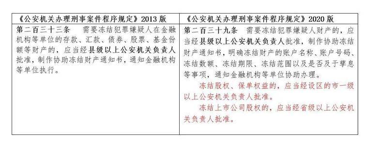 OK 暂提币火币频冻卡，刑事律师眼中的“冻卡潮”真相